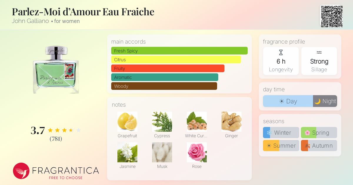 Fragrantica image 4