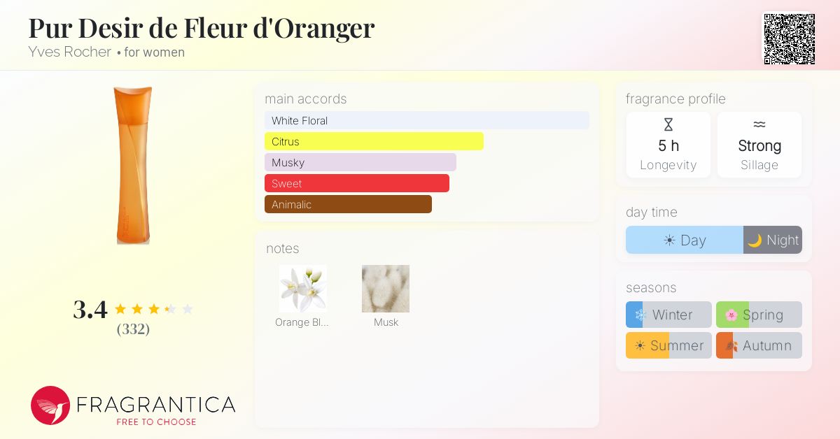 Fragrantica image 4