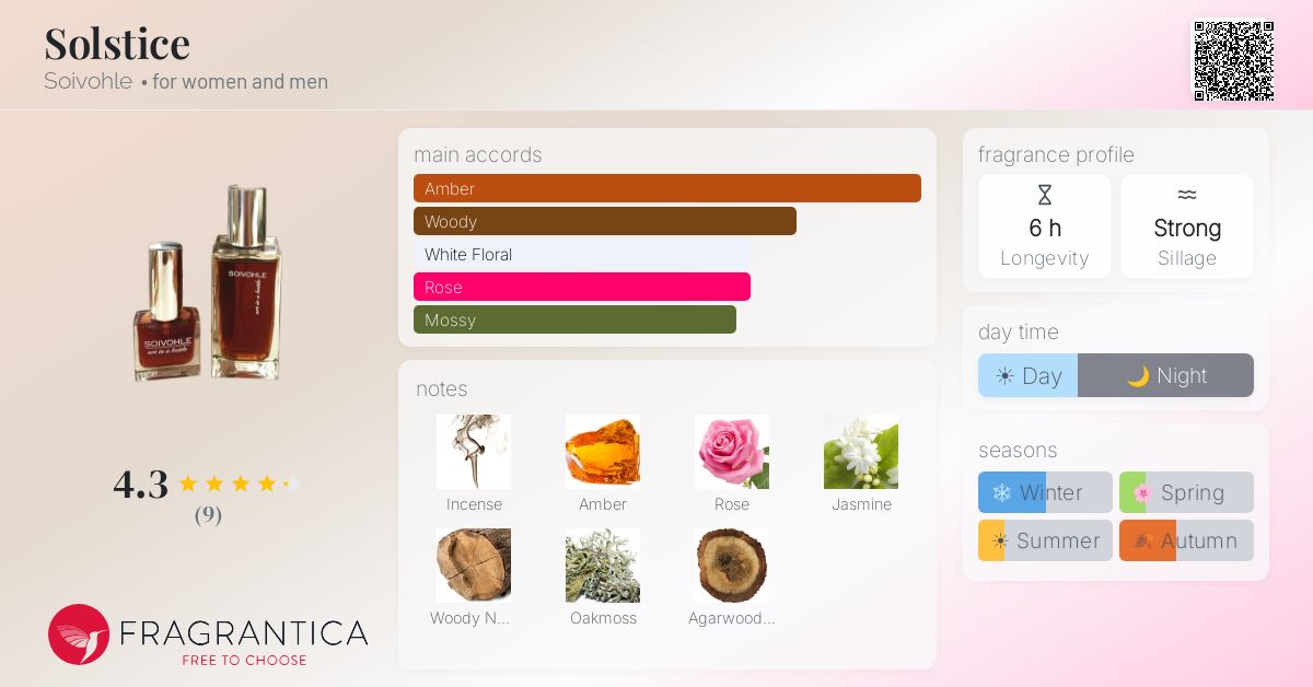 Fragrantica image 4