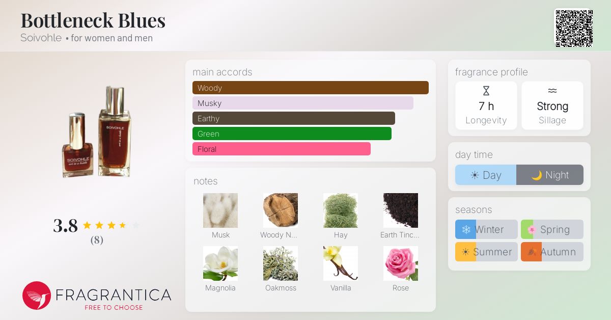 Fragrantica image 4