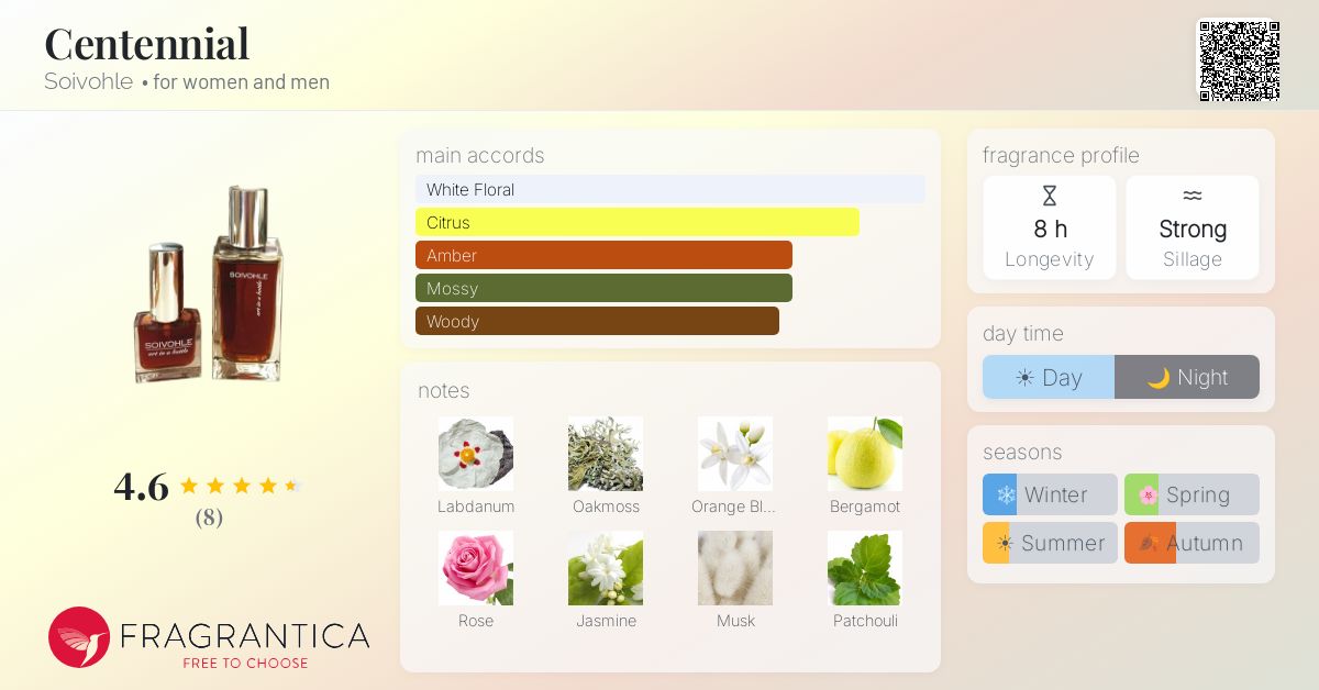 Fragrantica image 4