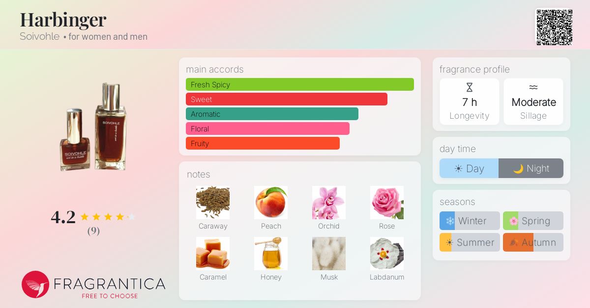 Fragrantica image 4
