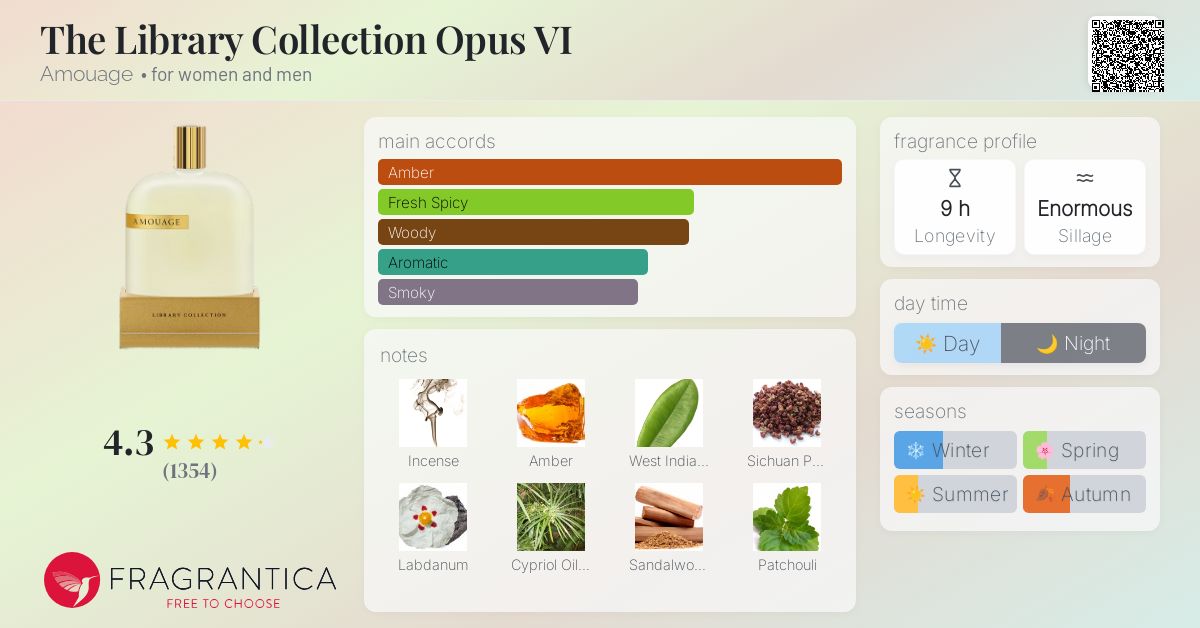 Amouage Library Collection Opus Vi 100ml Edp Spray The Library