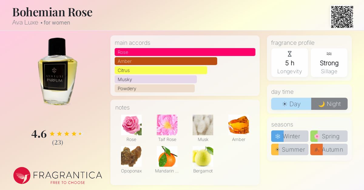 Fragrantica image 4