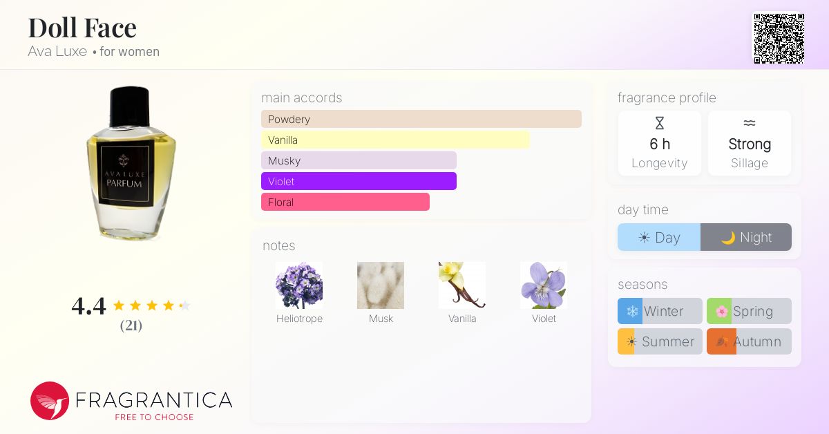Fragrantica image 4