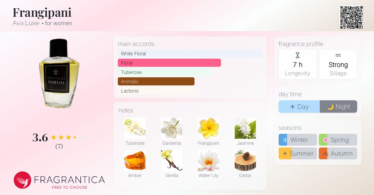 Fragrantica image 4