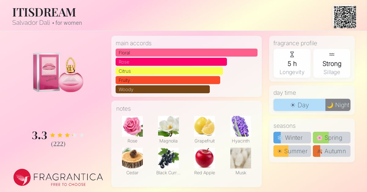 Fragrantica image 4