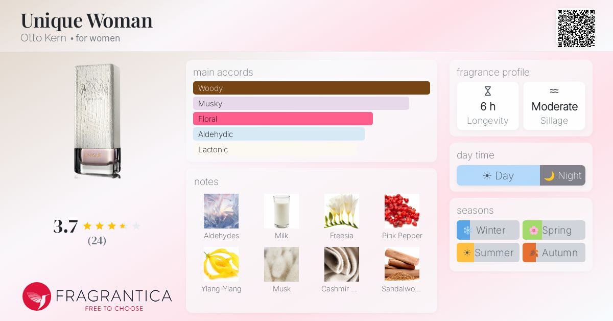 Fragrantica image 4