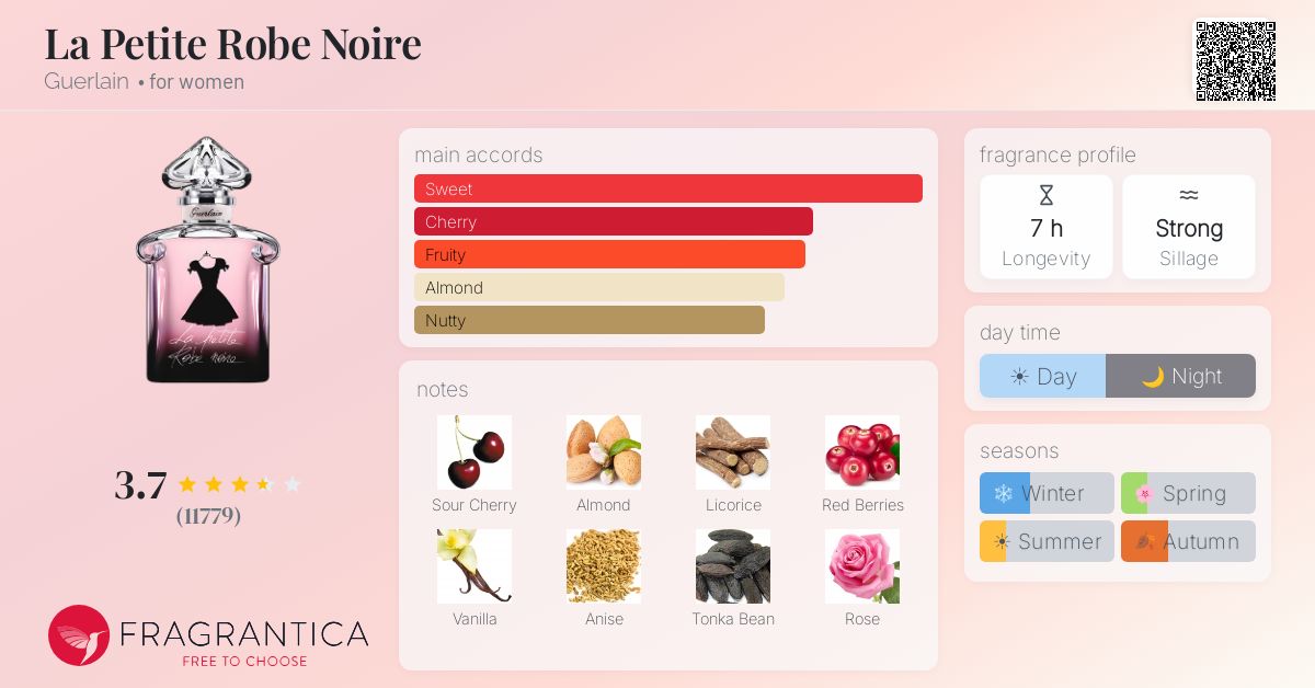 Fragrantica image 4