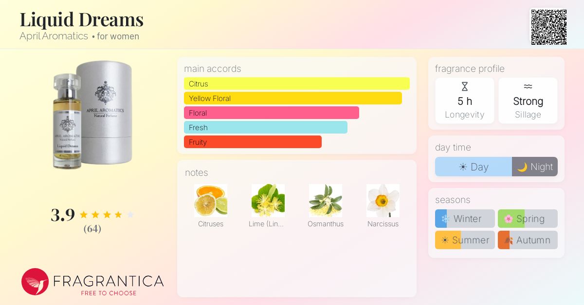 Fragrantica image 4
