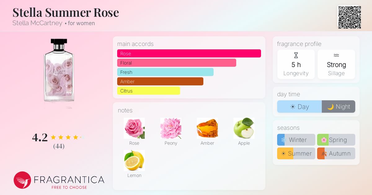 Fragrantica image 4