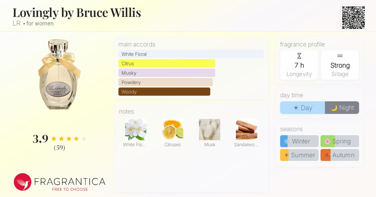 Fragrantica image 4