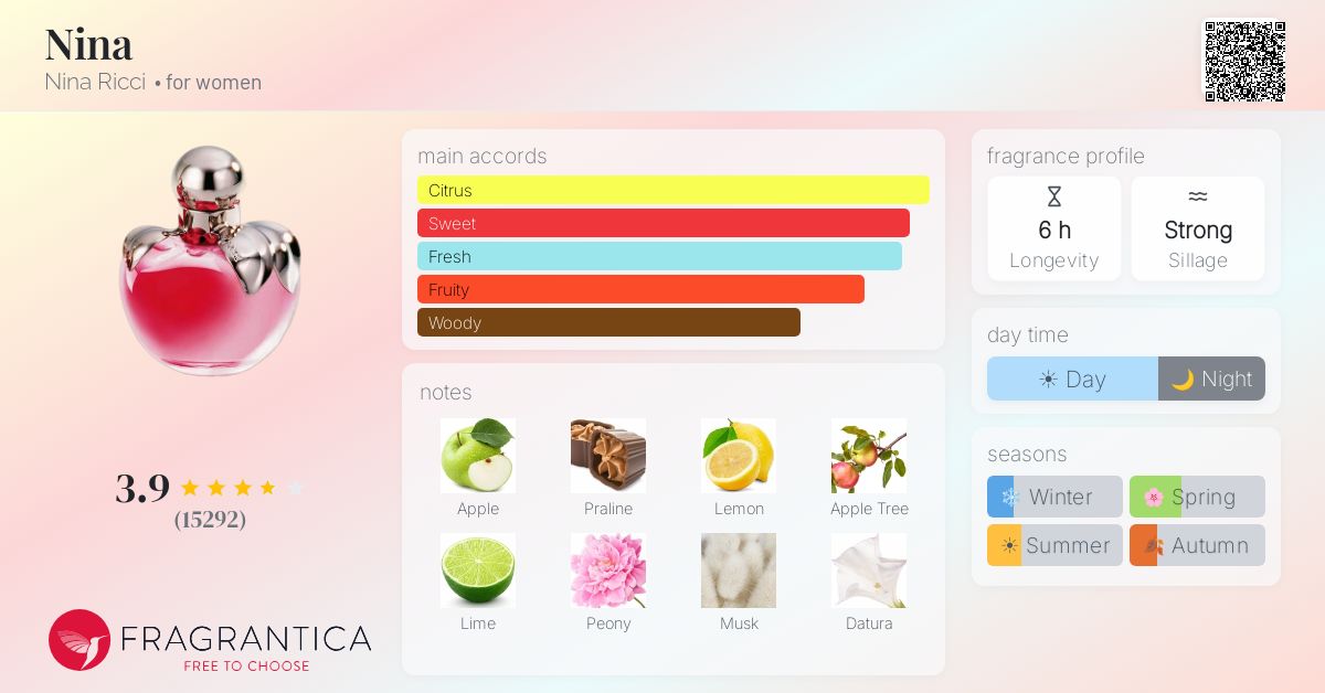 Fragrance card