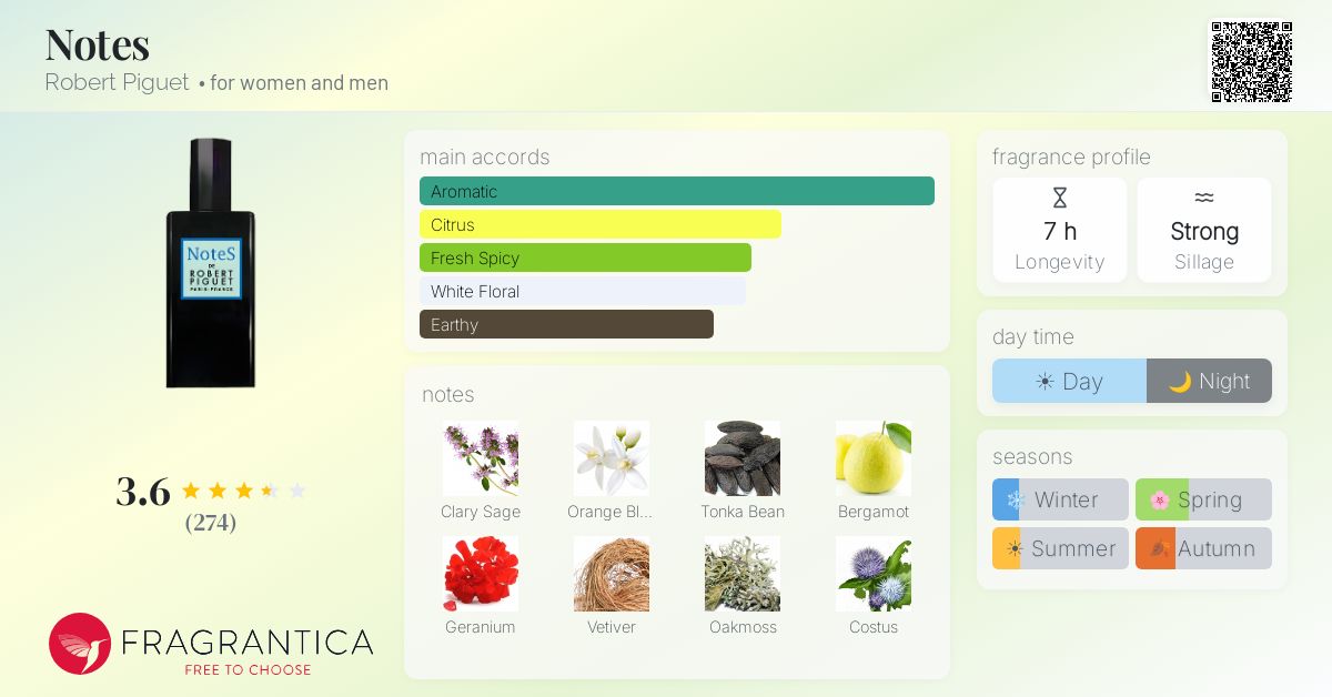 Fragrantica image 4