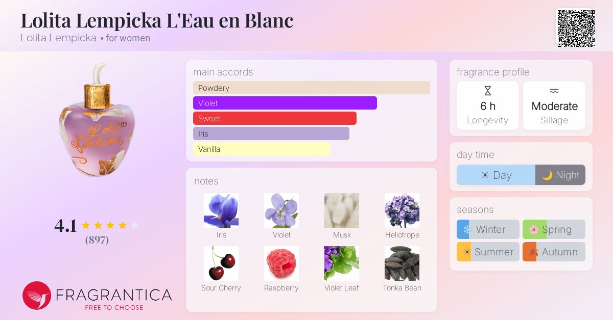 Fragrantica image 4