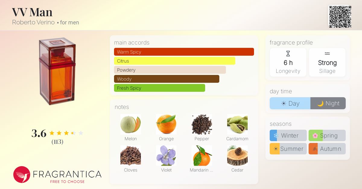 Fragrantica image 4