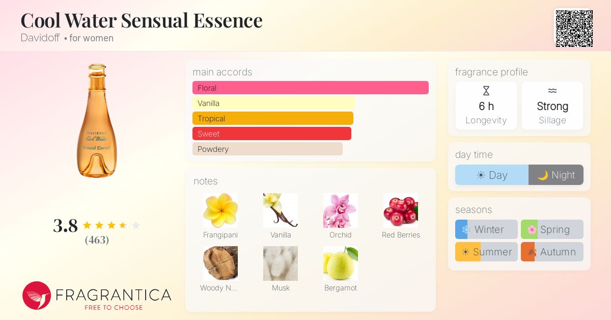 Fragrantica image 4