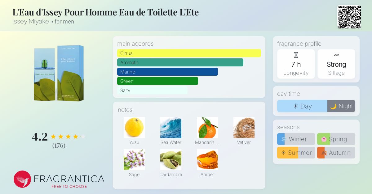 Fragrantica image 4