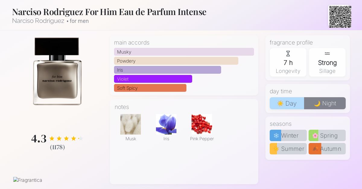 Narciso Rodriguez For Him Eau de Parfum Intense Narciso Rodriguez