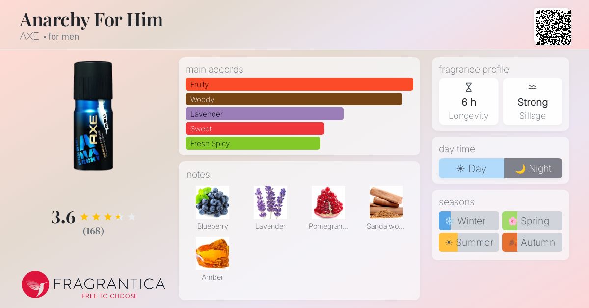 Fragrantica image 4