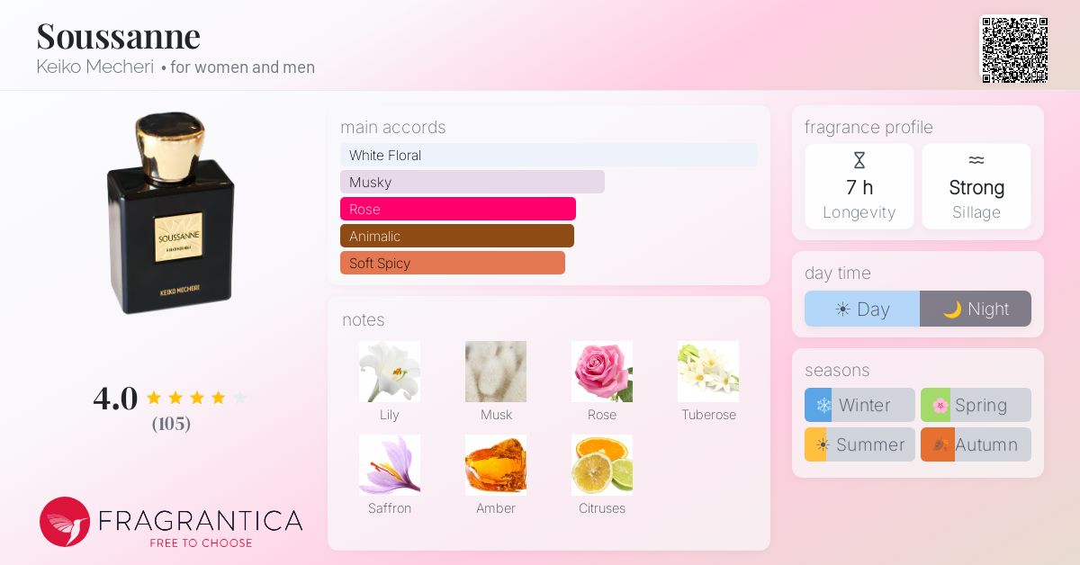 Fragrantica image 4