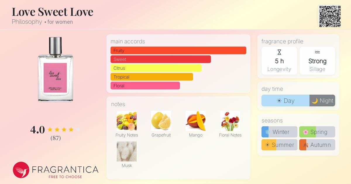 Fragrantica image 4