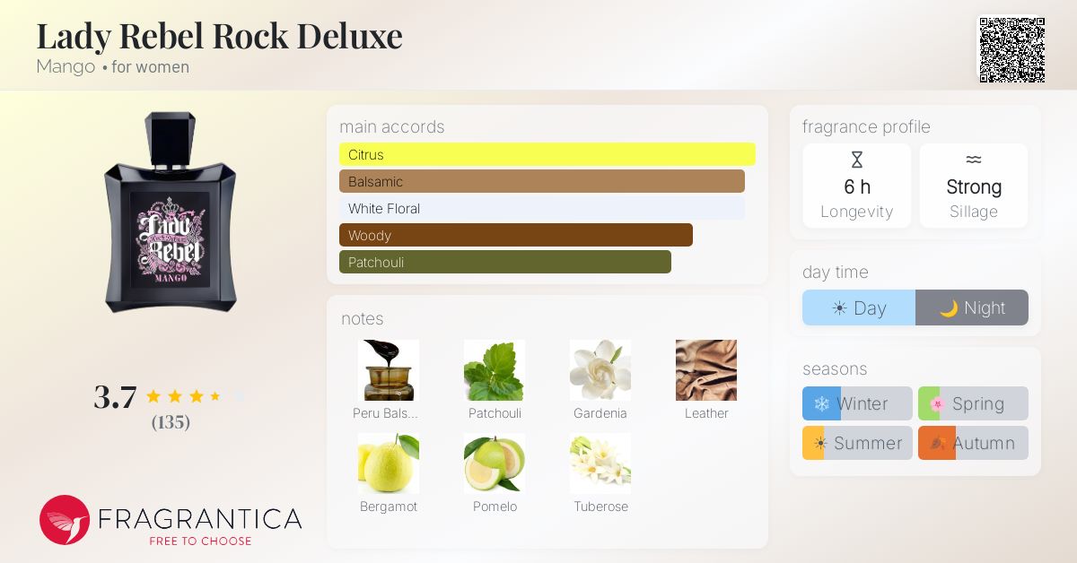 Fragrantica image 4