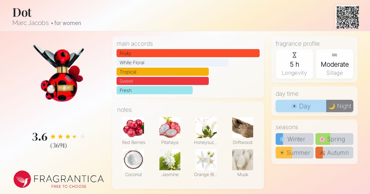 Fragrantica image 4