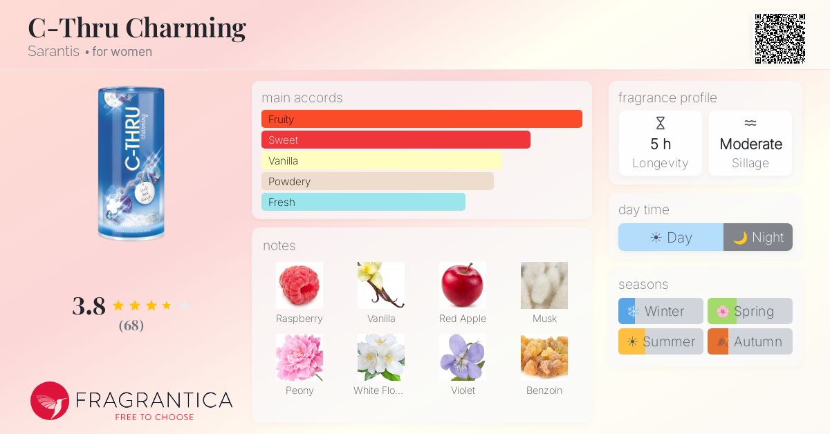 Fragrantica image 4
