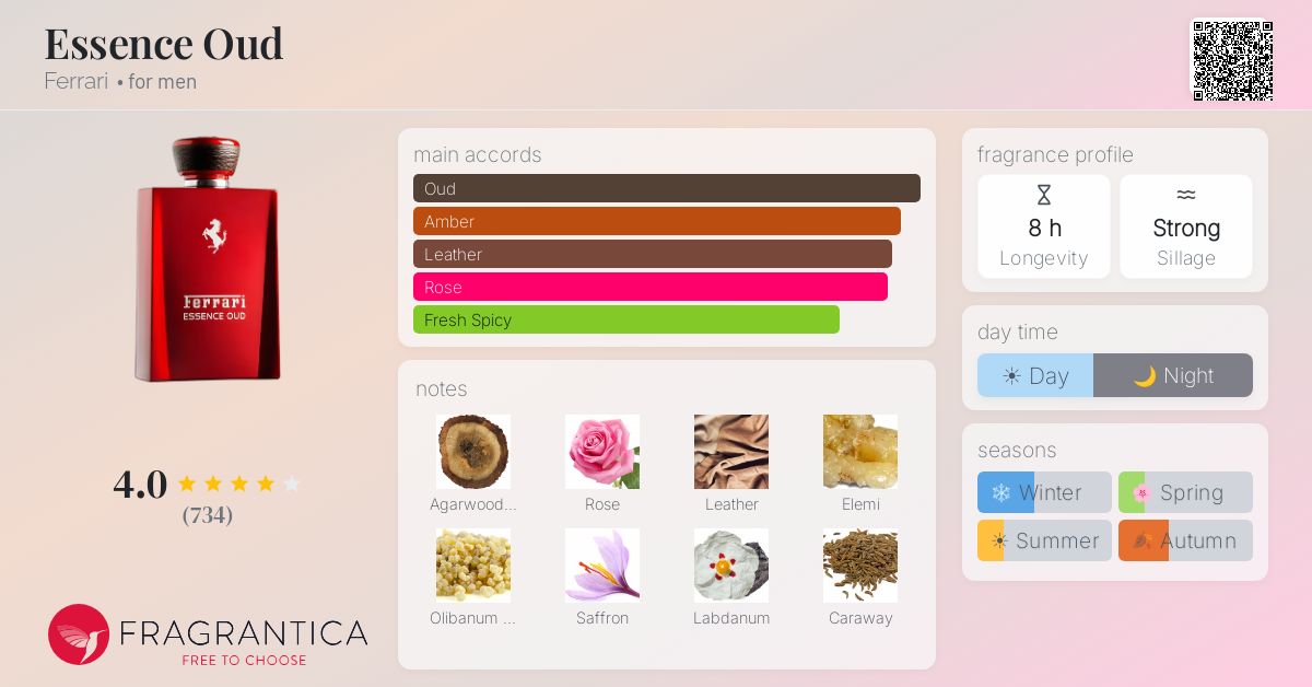 Fragrance card