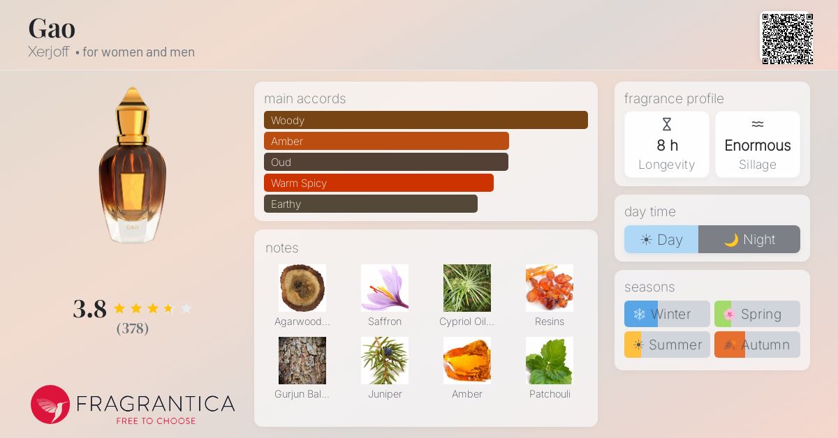 Fragrantica image 4