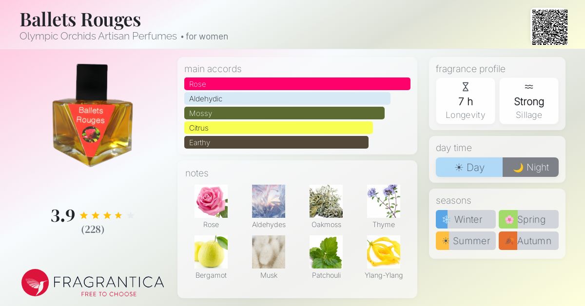 Fragrance card