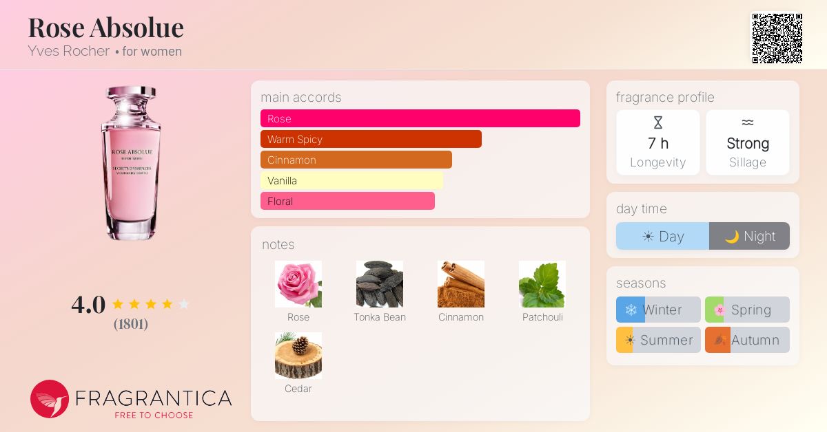 Fragrance card