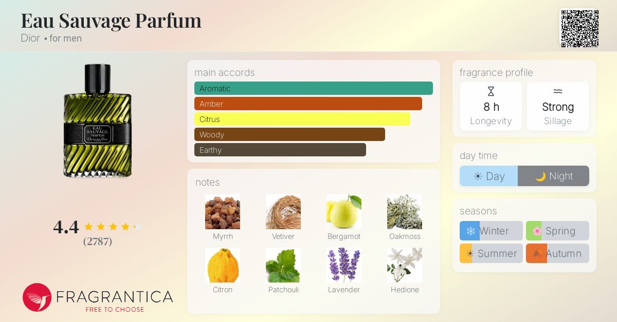 Fragrance card