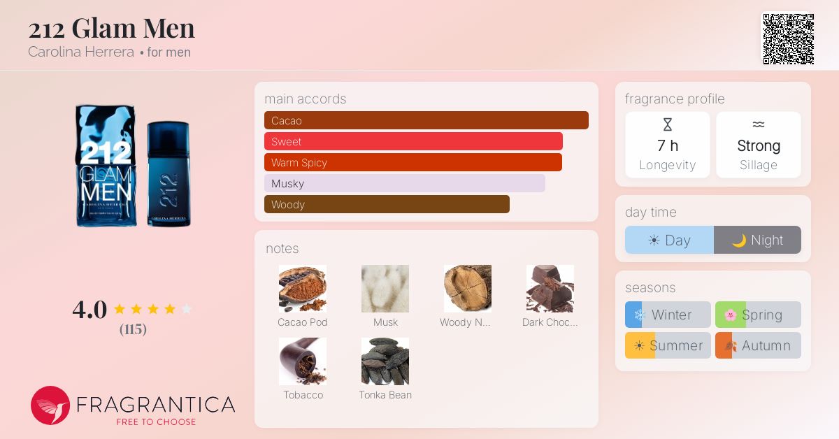 Fragrantica image 4