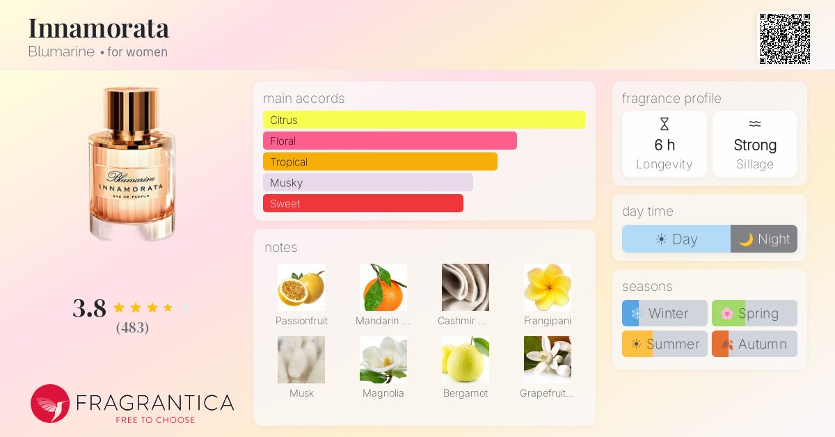 Fragrantica image 4