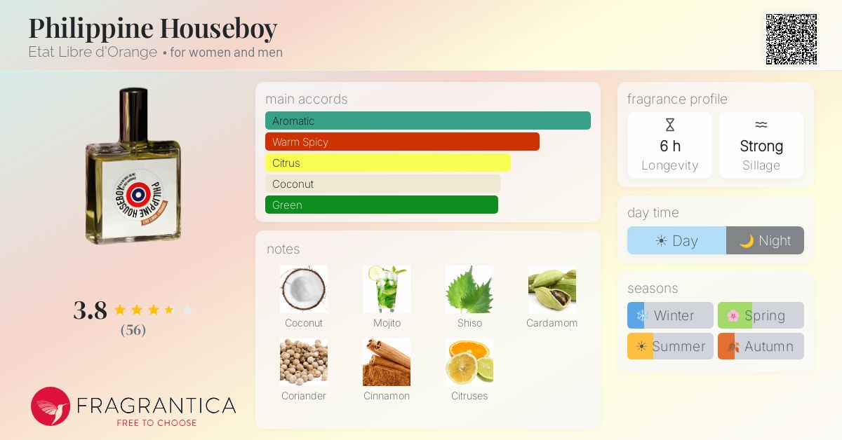 Fragrantica image 4
