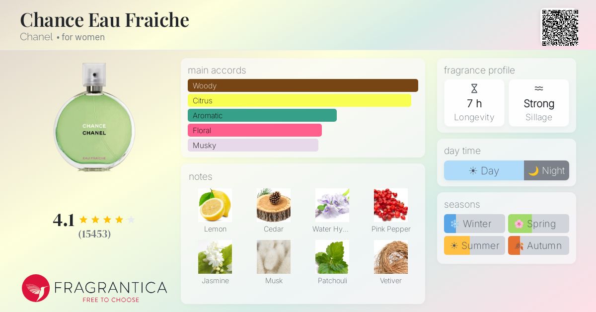 Fragrantica image 4