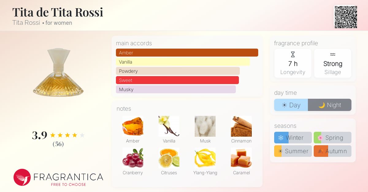 Fragrantica image 4