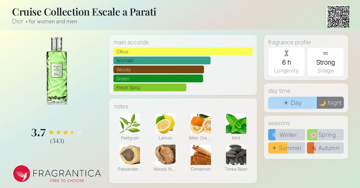 Fragrantica image 4