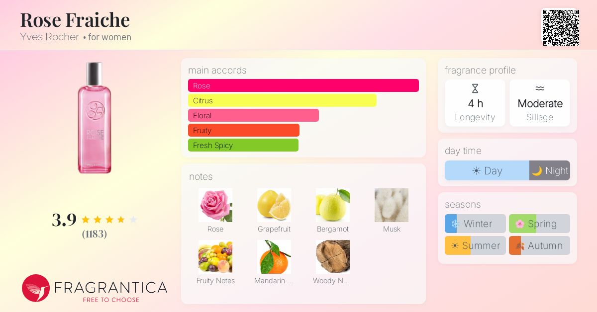 Fragrance card