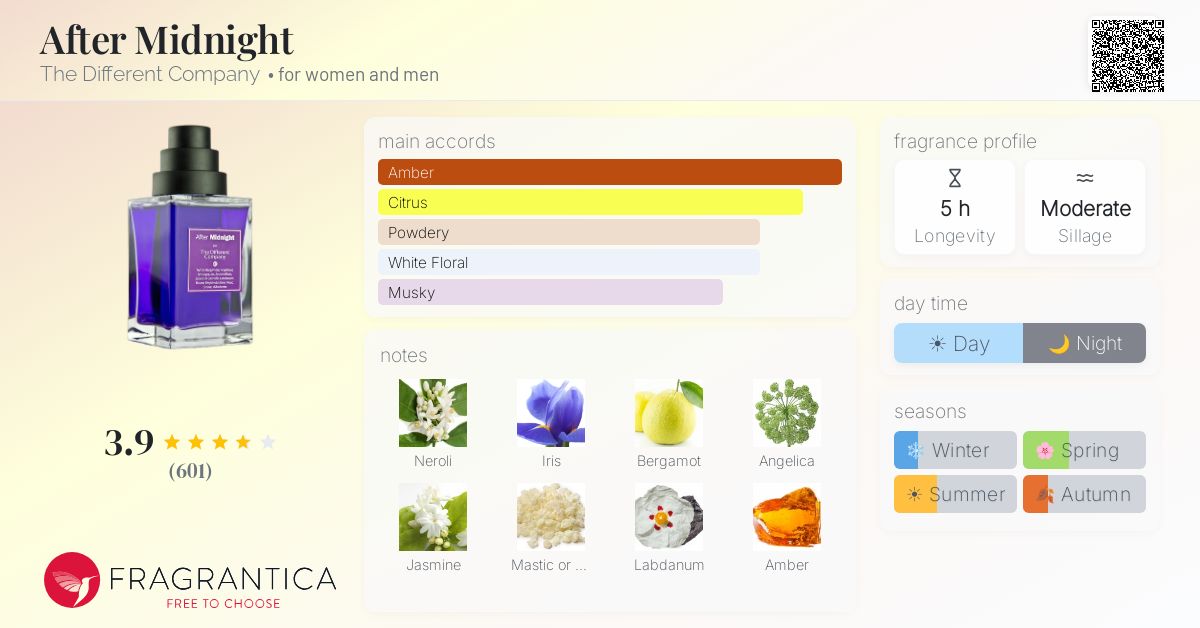 Fragrantica image 4