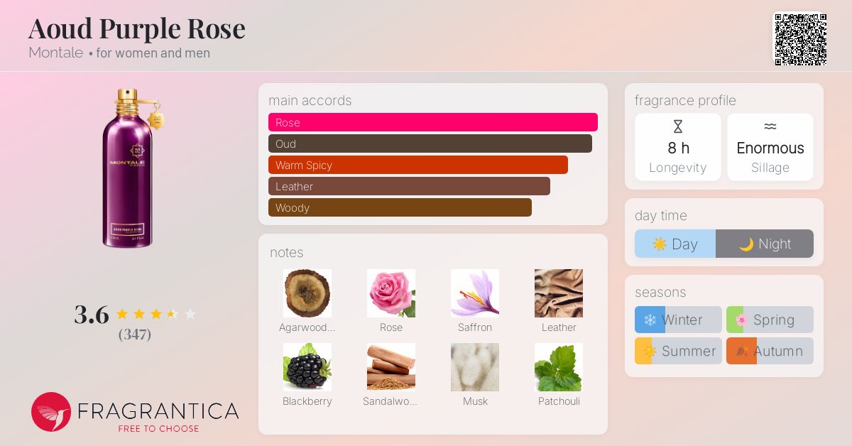 Aoud Purple Rose Montale perfume a fragrance for women and men 2012 - Main Image