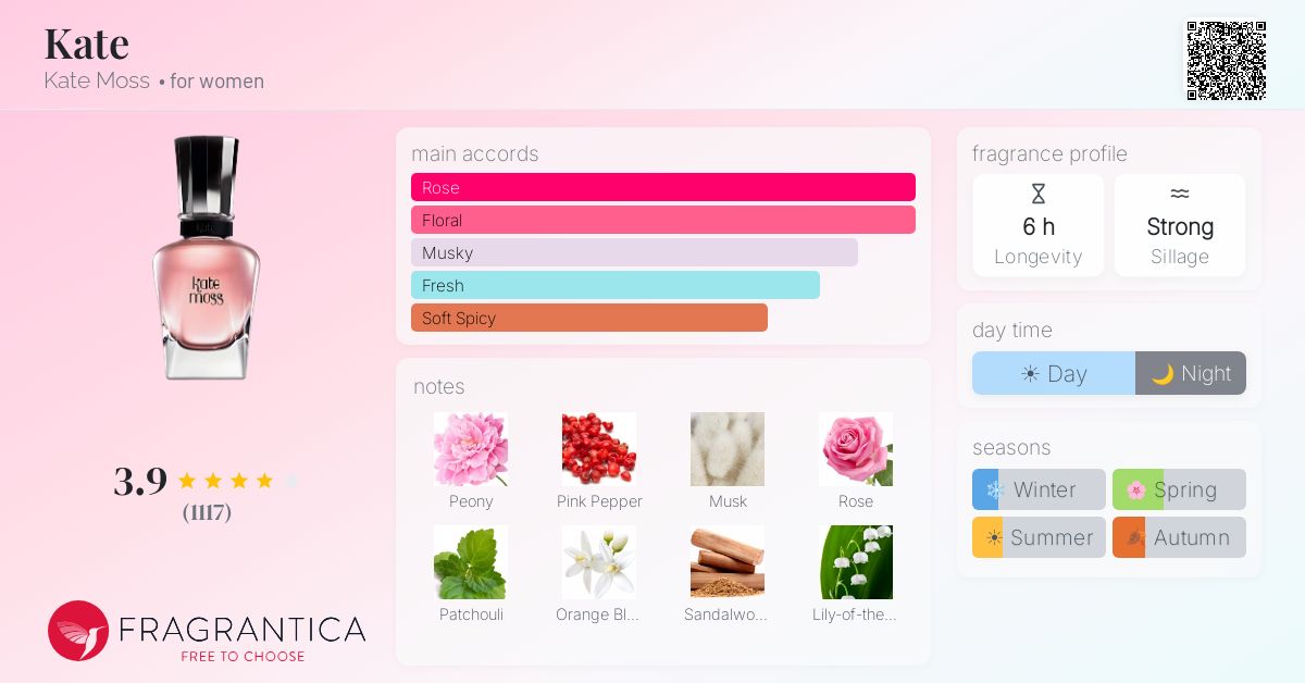 Fragrantica image 4