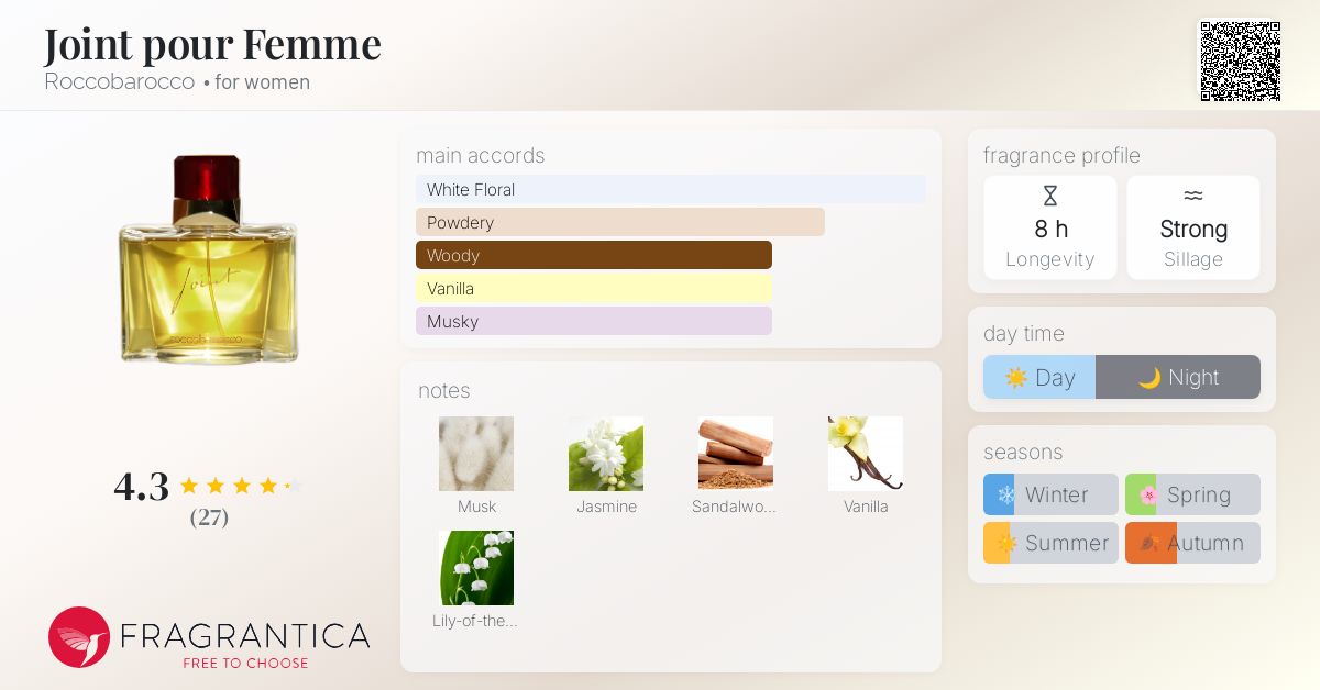 Bhaderwah Campus Imperial Leather Marshmallow Body Mist Imperial