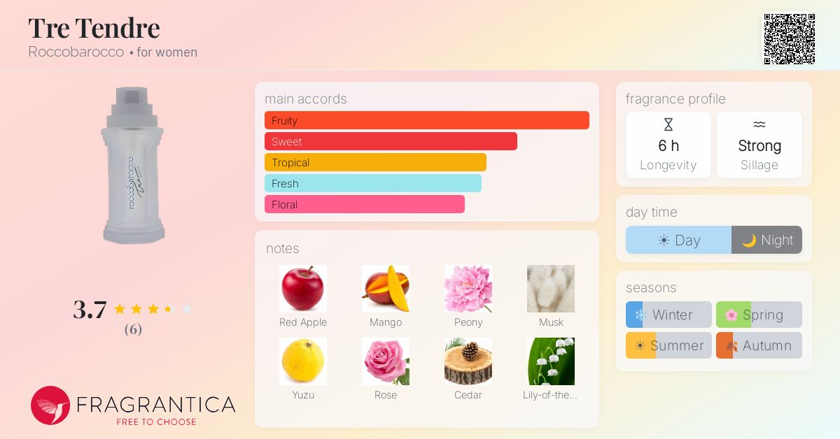 Fragrantica image 4