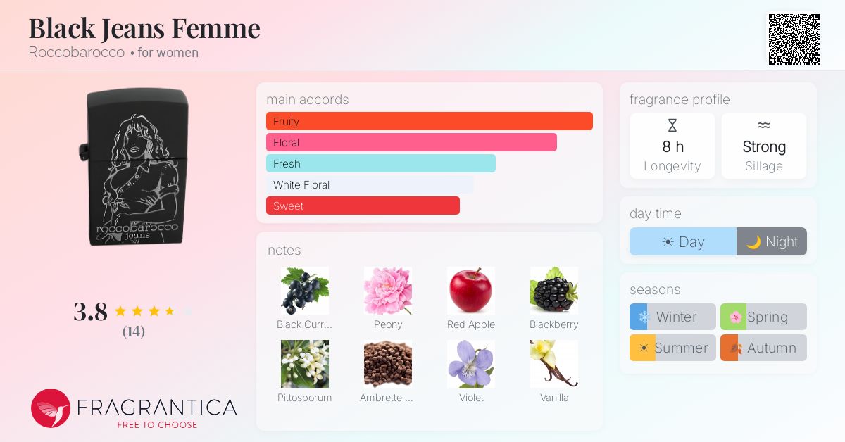 Fragrantica image 4