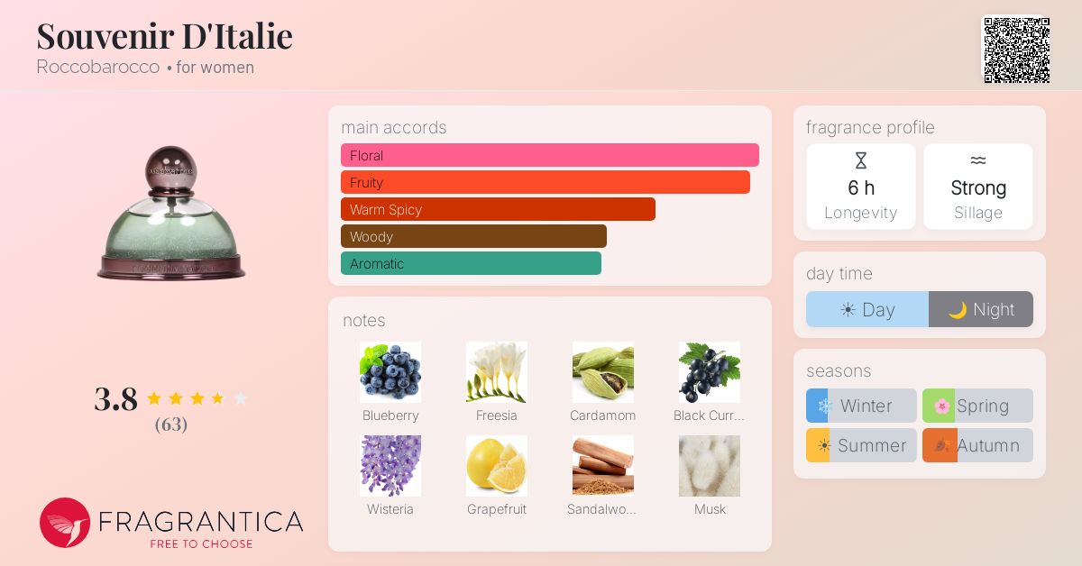 Fragrantica image 4