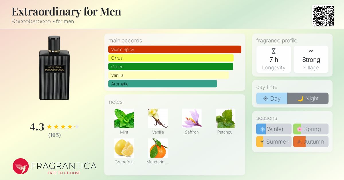 Fragrance card
