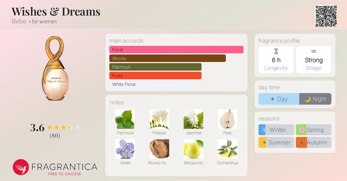 Fragrantica image 4